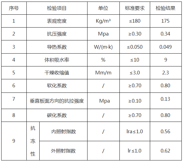 <a href='http://anpost.cn/shimogaixingshuinibaowenban/'>石墨改性水泥基保溫板</a>參數(shù)-20230905031422